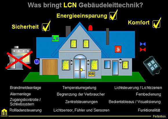 LCN Gebäudetechnik